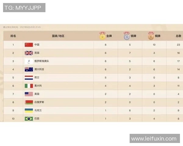 北京排球队以64分领跑奥运会积分榜展现强劲实力